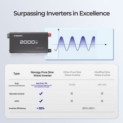 Renogy 2000W 24V Pure Sine Wave Inverter Inverters Renogy
