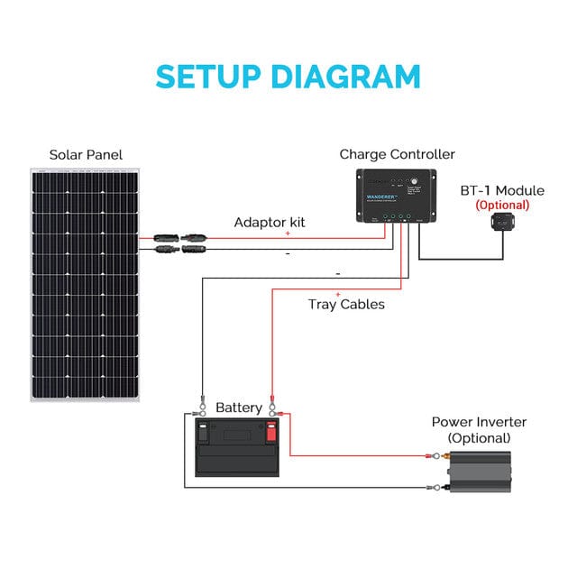 Renogy Wanderer Li 30A PWM Charge Controller Solar Charge Controllers Renogy