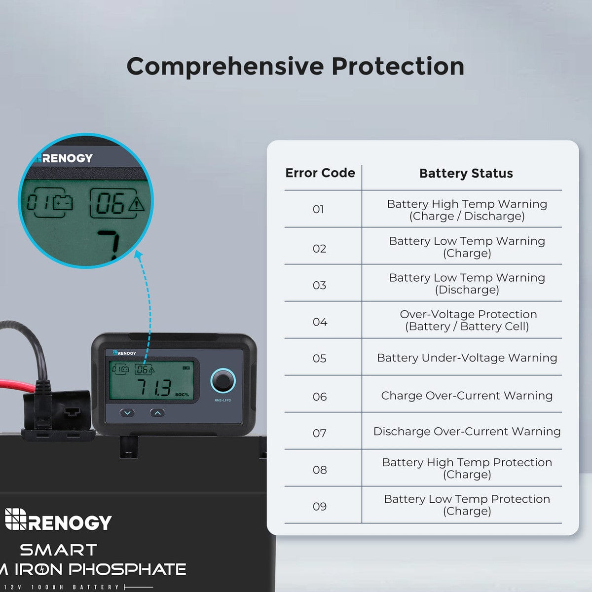 Renogy Monitoring Screen for Smart Lithium Battery Series Battery Monitors & Shunts Renogy