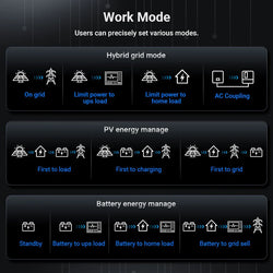 Sungold Power 12KW 48V All-in-one Hybrid Solar inverter | Whole Home Backup (200A)| SGS-12K18MAX