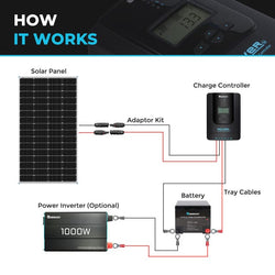 Renogy 175 Watt Monocrystalline Solar Panel Solar Panels Renogy