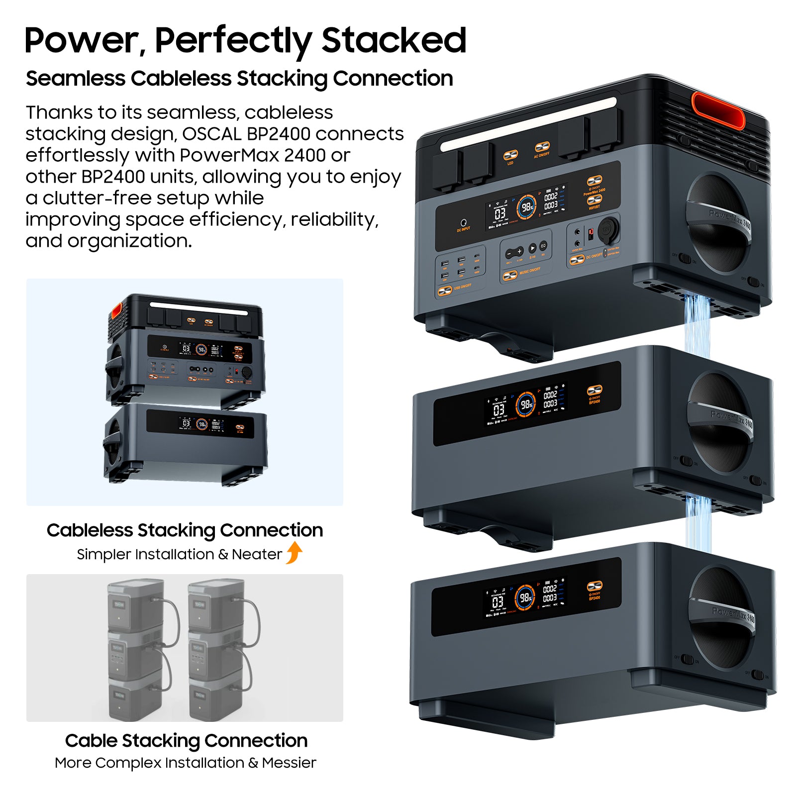 Oscal PowerMax 2400 | 2400W Portable Power Station Powerhouse