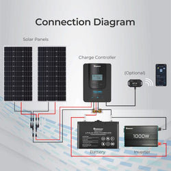 Renogy Rover Li 20 Amp MPPT Solar Charge Controller with Bluetooth Module Solar Charge Controllers Renogy