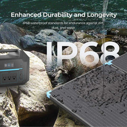 Renogy 220W Lightweight Portable Solar Suitcase Solar Panels Renogy