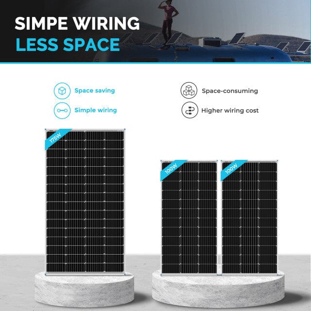 Renogy 175 Watt Monocrystalline Solar Panel Solar Panels Renogy