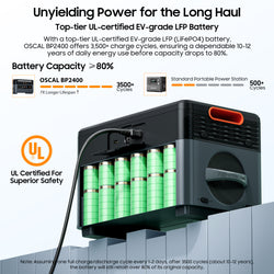 Oscal PowerMax 2400 | 2400W Portable Power Station