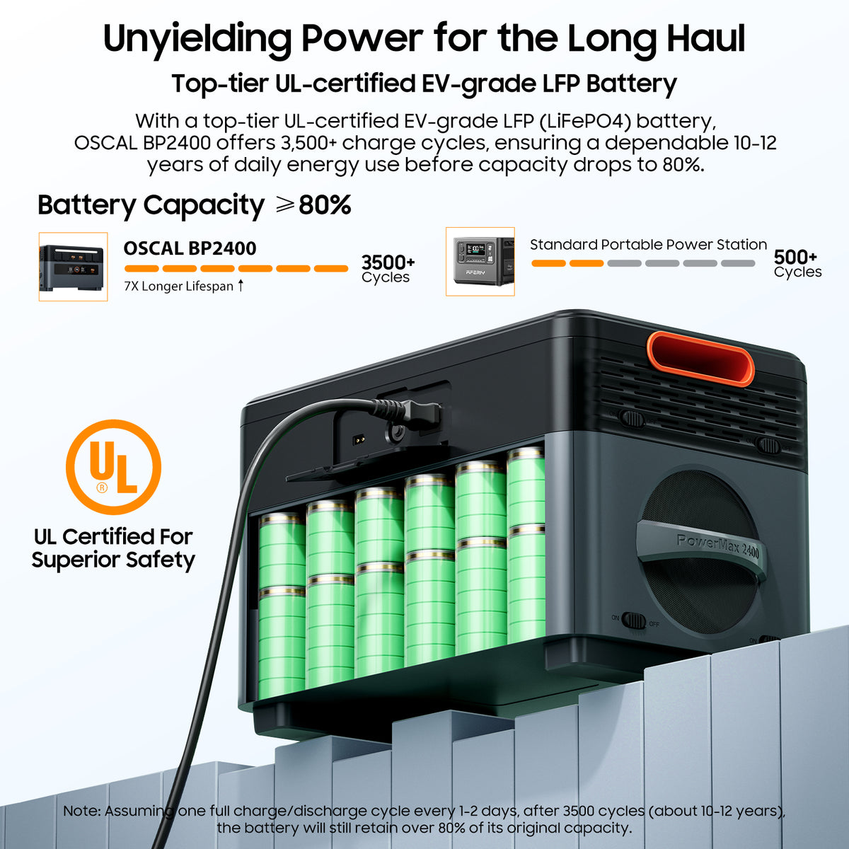 Oscal PowerMax 2400 | 2400W Portable Power Station