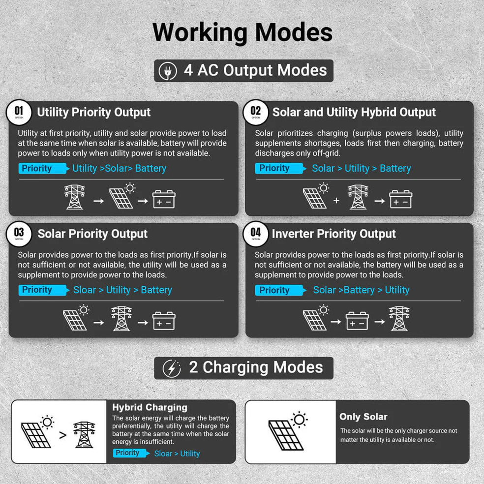 Sungold Power 12KW All in One Off Grid Solar Inverter FR12K-B