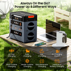 Oscal PowerMax 2400 | 2400W Portable Power Station
