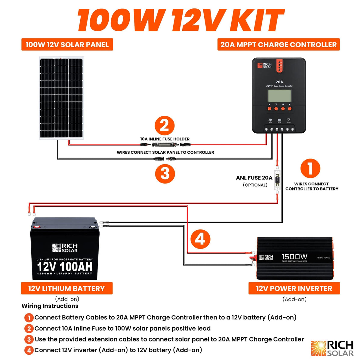 RICH SOLAR | 100W RV 12V Kit Solar Kits RICH SOLAR