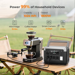 OUKITEL P1000 PLUS Portable Power Station 1800W/1024Wh