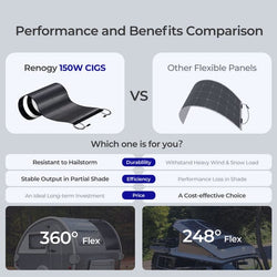 Renogy 150W CIGS Solar Panel Solar Panels Renogy