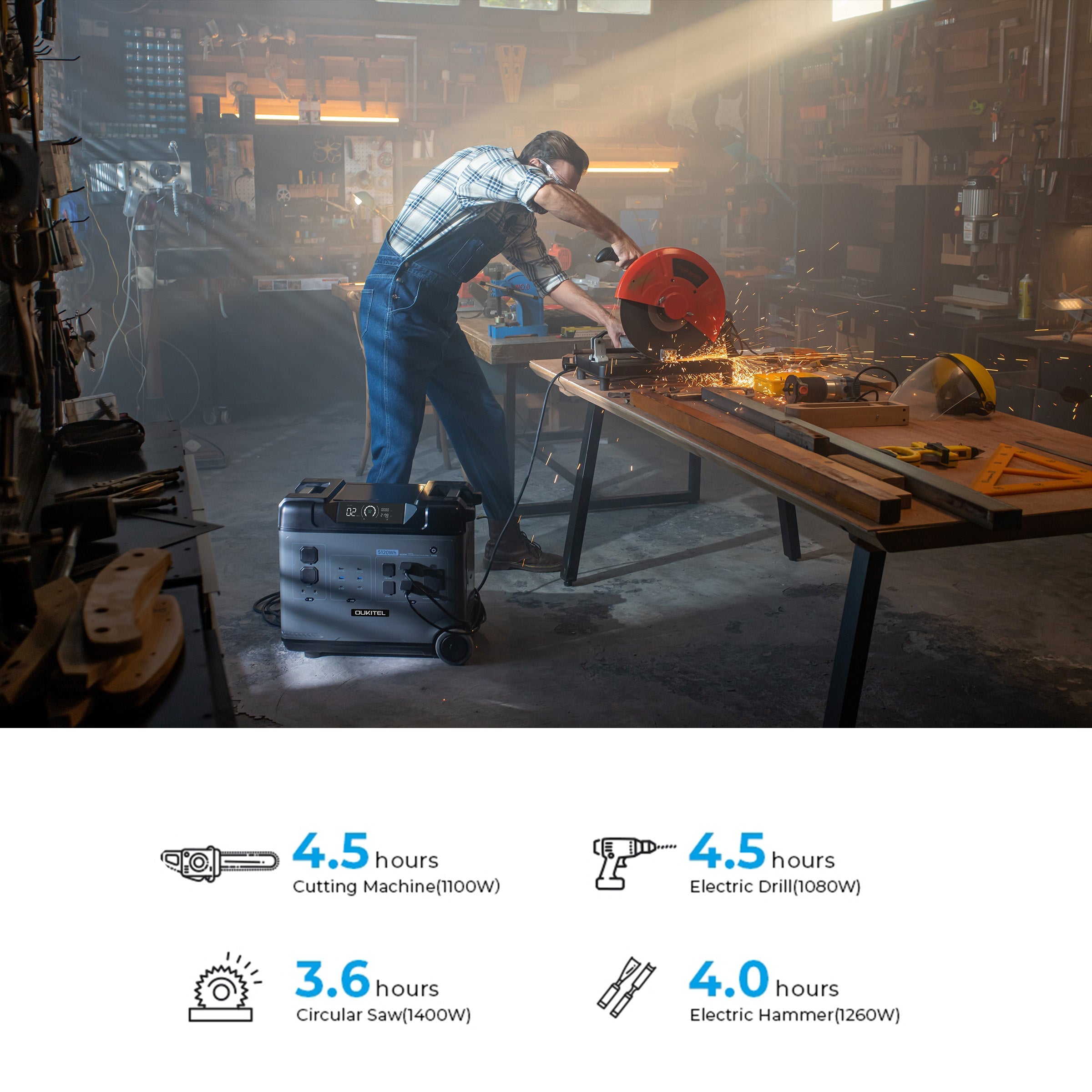 OUKITEL P5000 Portable Power Station 5120Wh/2200W