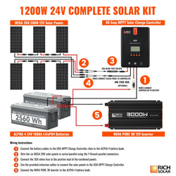 RICH SOLAR 1200 Watt 24V Complete Solar Kit Solar Kits RICH SOLAR