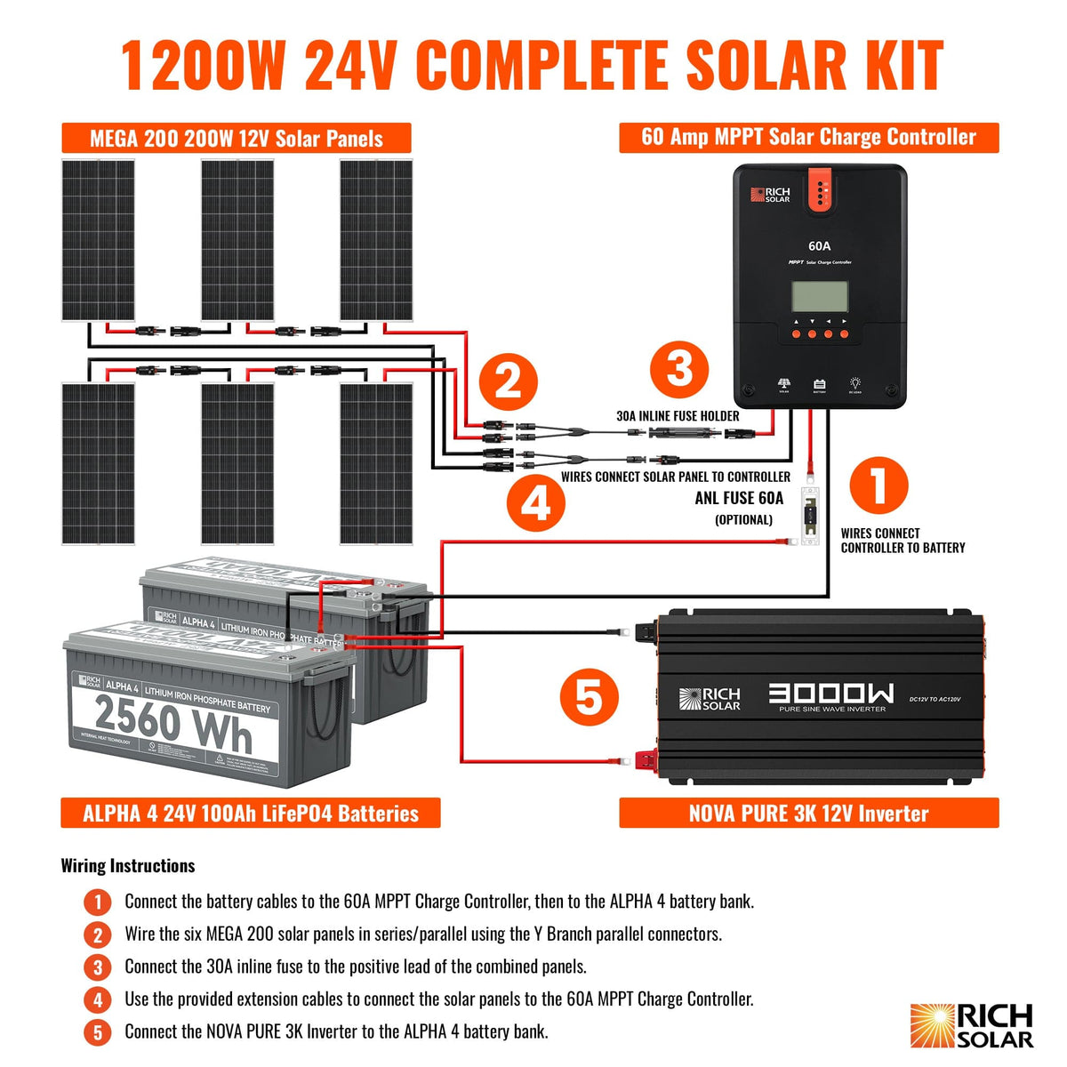 RICH SOLAR 1200 Watt 24V Complete Solar Kit Solar Kits RICH SOLAR
