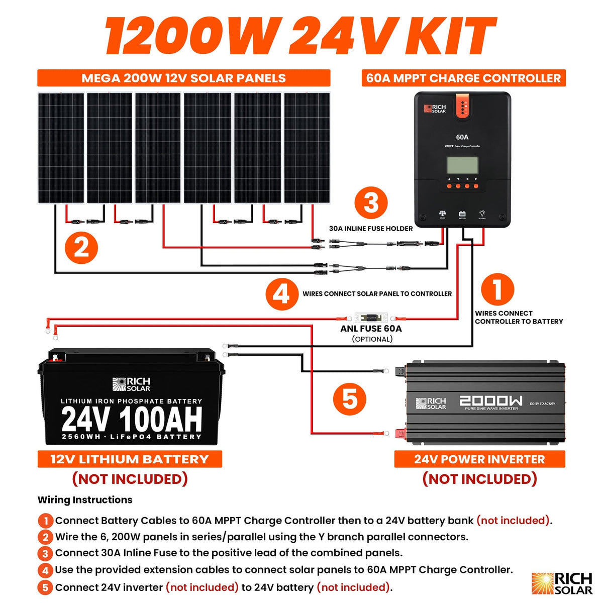 RICH SOLAR 1200 Watt Solar Kit Solar Kits RICH SOLAR