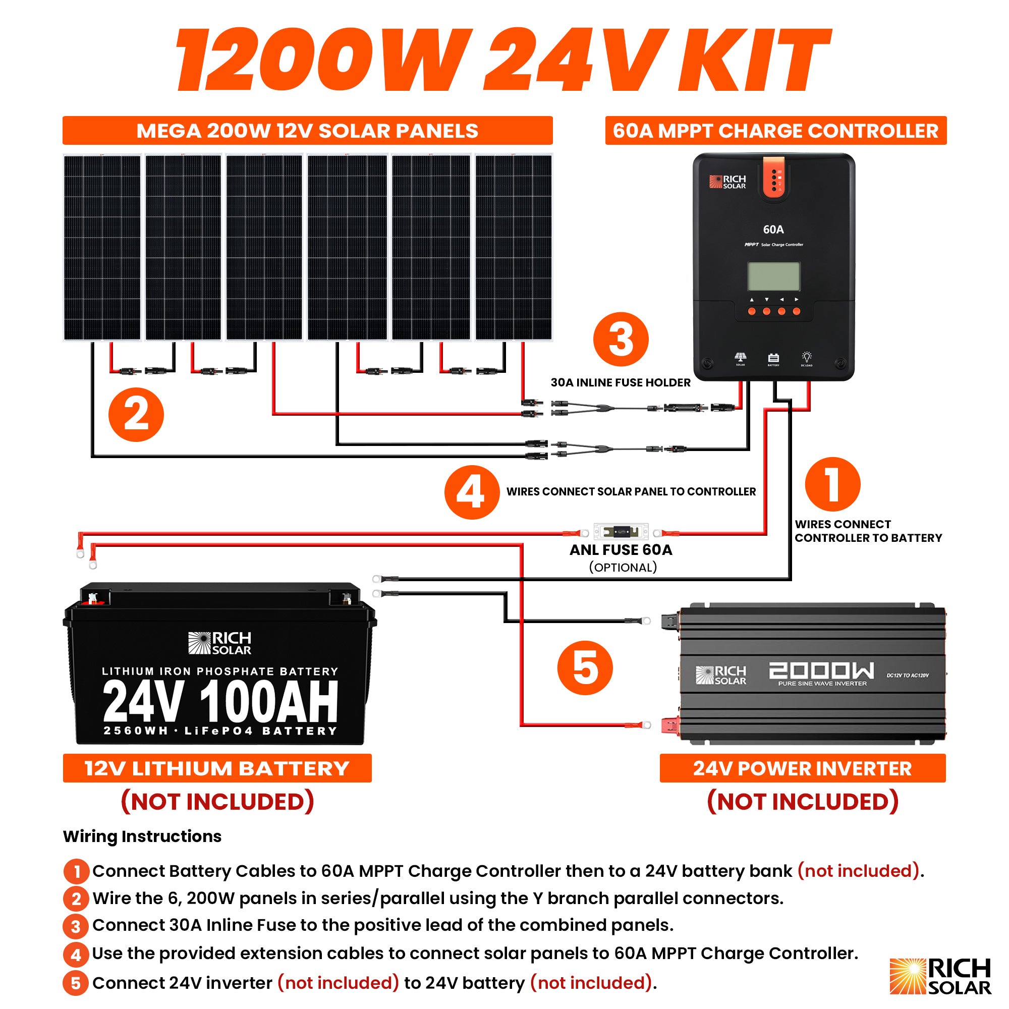 RICH SOLAR 24V 1200W Solar Kit