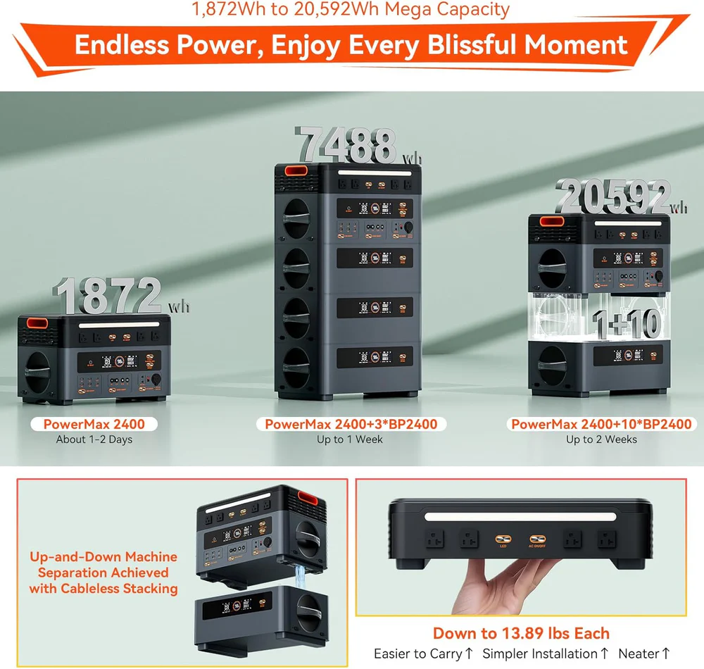 Oscal PowerMax 2400 | 2400W Portable Power Station