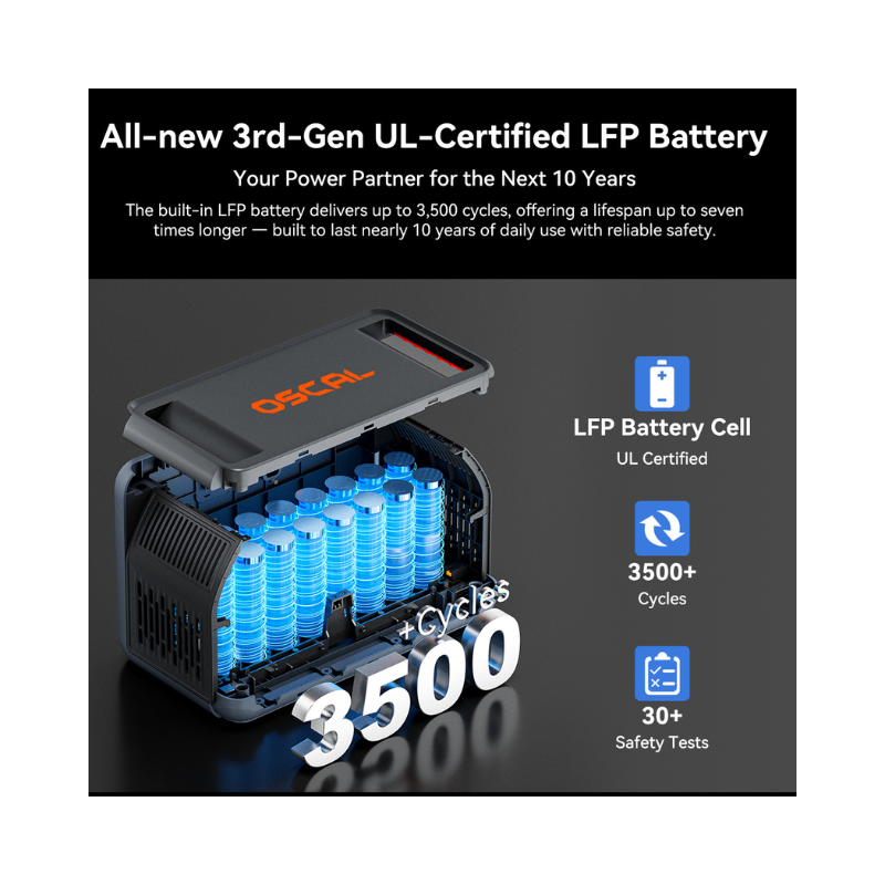 Oscal PowerMax 1800SE Portable Power Station