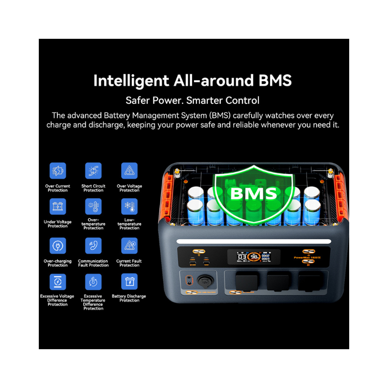 Oscal PowerMax 1800SE Portable Power Station