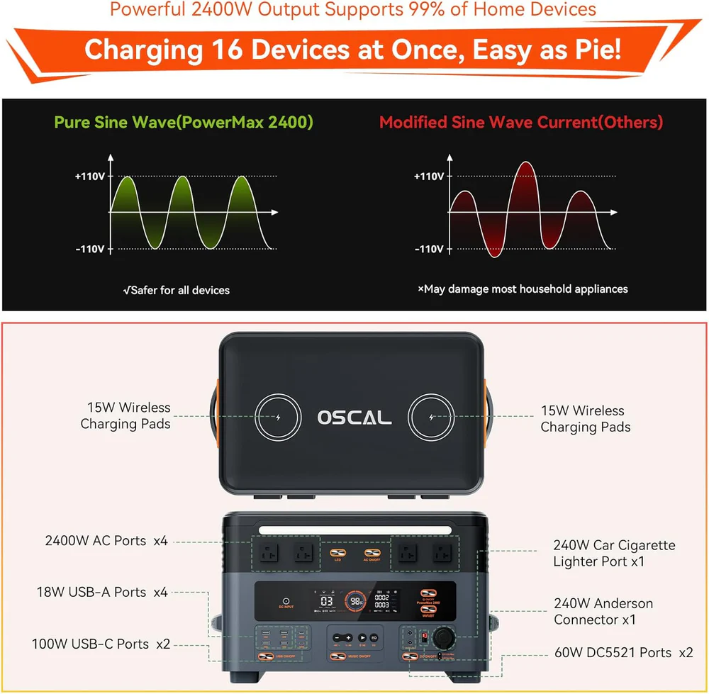 Oscal PowerMax 2400 | 2400W Portable Power Station