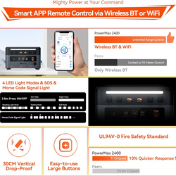 Oscal PowerMax 2400 | 2400W Portable Power Station