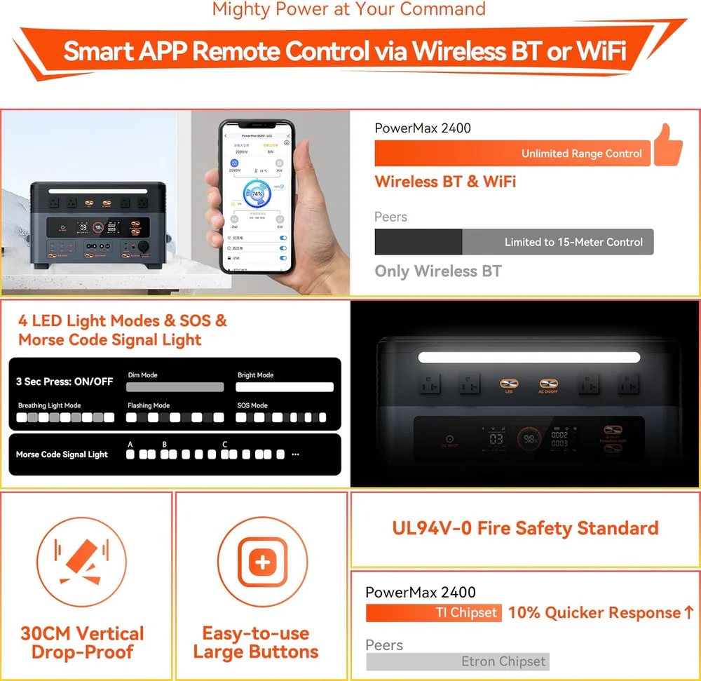 Oscal PowerMax 2400 | 2400W Portable Power Station