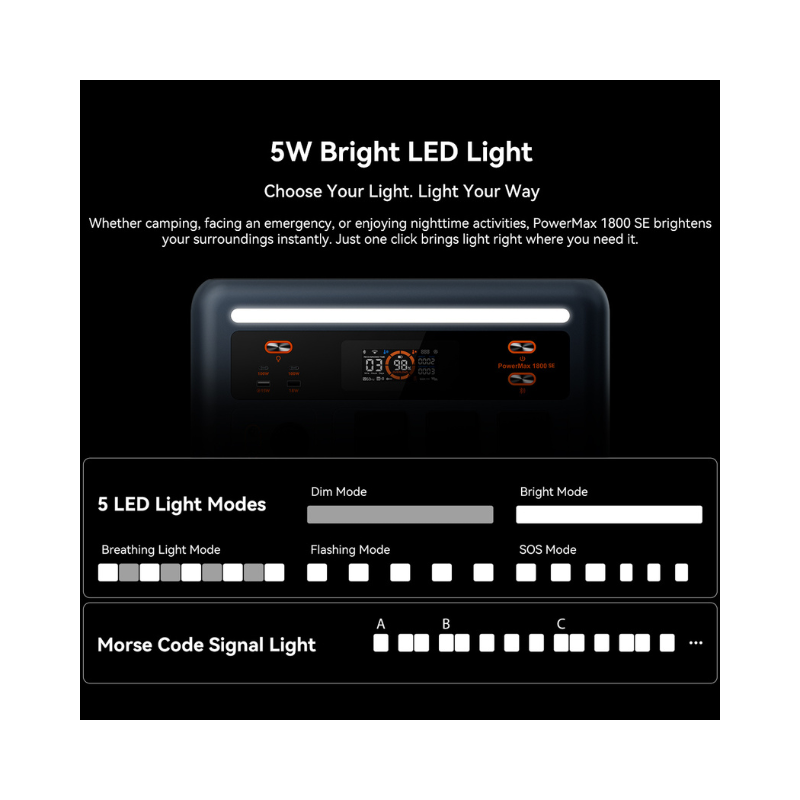 Oscal PowerMax 1800SE Portable Power Station
