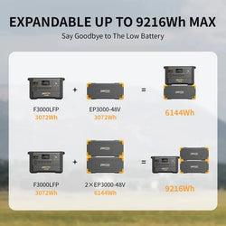 Expandable power station with 9216Wh max capacity.