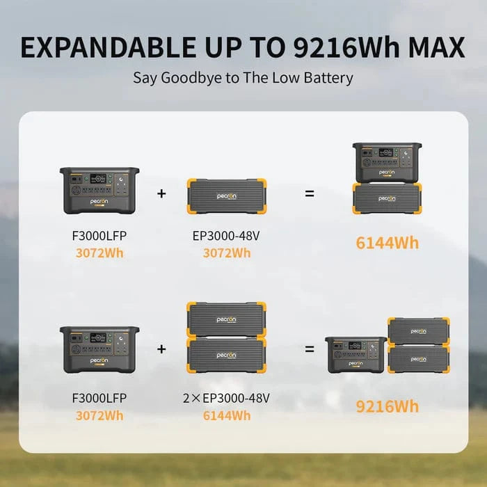 Expandable power station with 9216Wh max capacity.