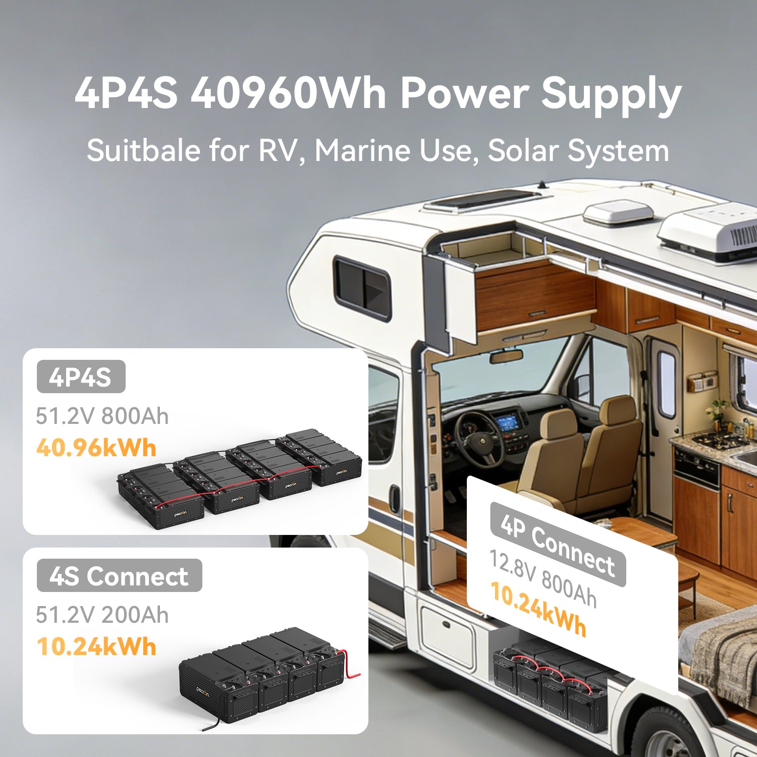 PECRON WB12200 Lithium 12V 200Ah Deep Cycle LiFePO4 Battery
