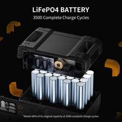 PECRON E2400LFP Solar Generator Kit Solar Generators PECRON