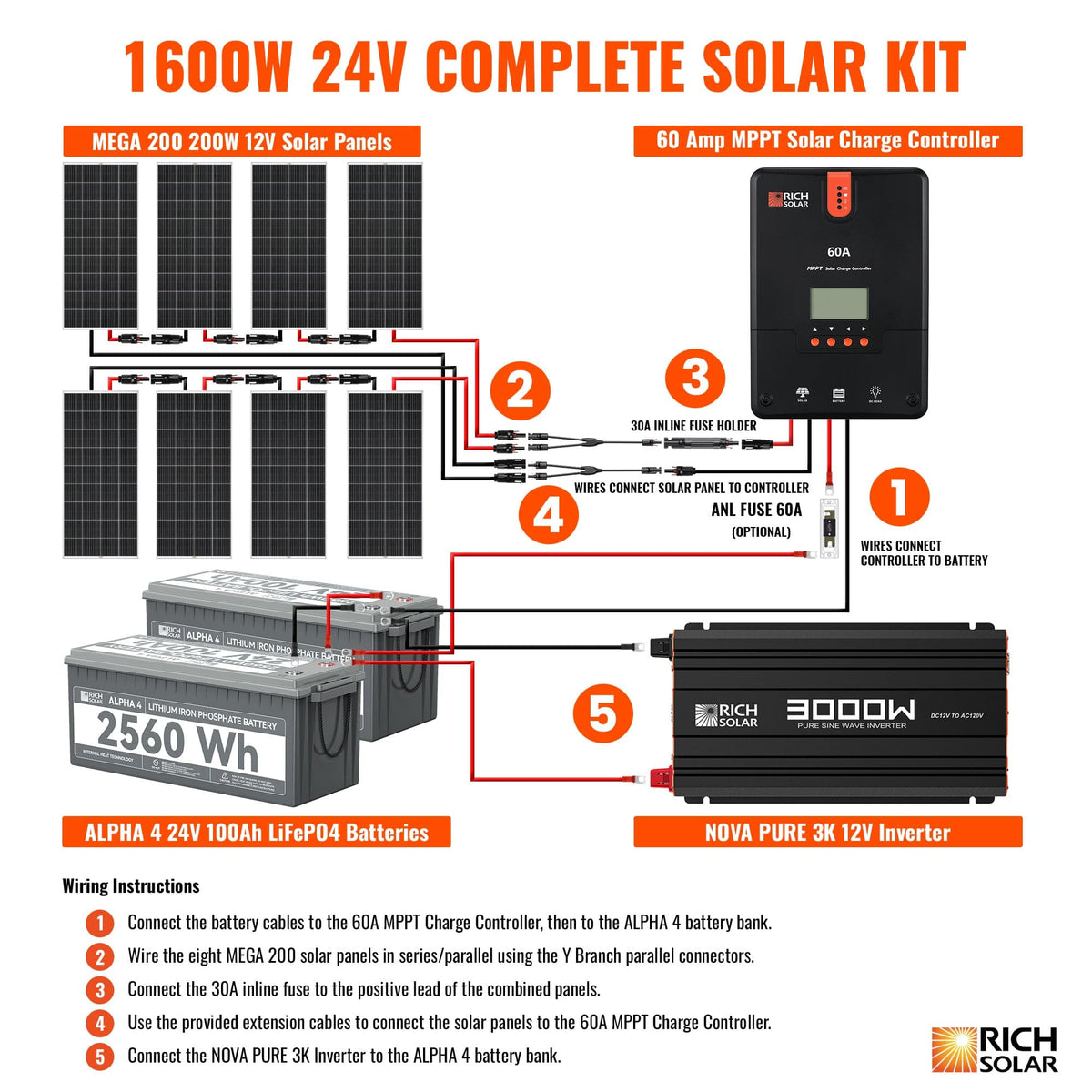 RICH SOLAR 24V 1600W Complete Solar Kit Solar Kits RICH SOLAR
