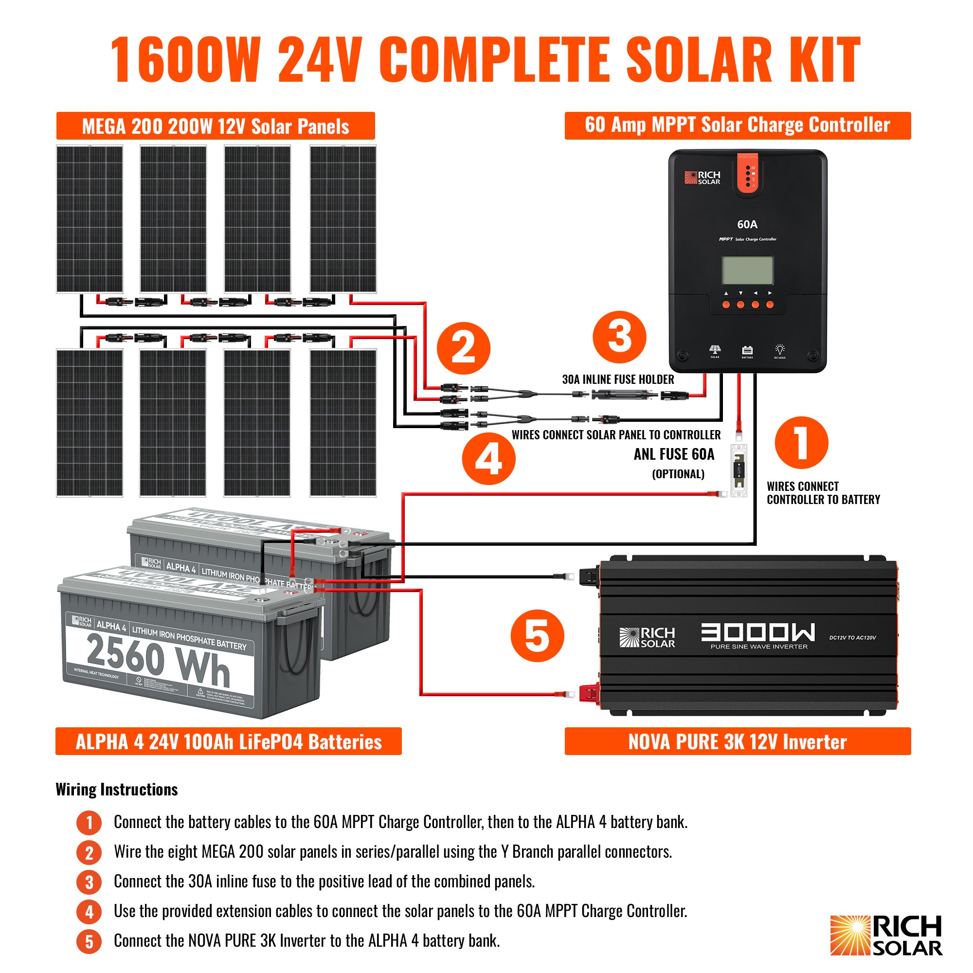 RICH SOLAR 24V 1600W Complete Solar Kit Solar Kits Rich Solar