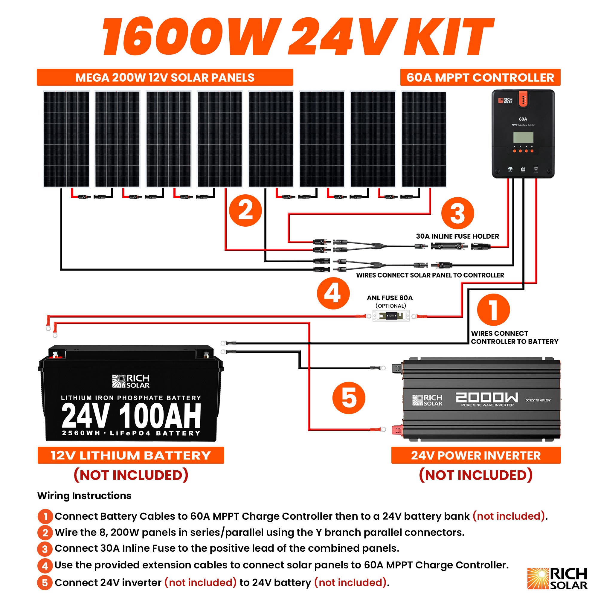 RICH SOLAR 24V 1600W Solar Kit