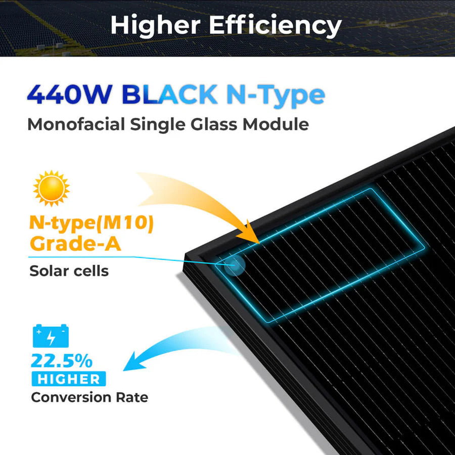 Sungold Power 440W Mono Black N-Type Solar Panel Full Pallet (31 Panels) UL61730 CEC LISTED