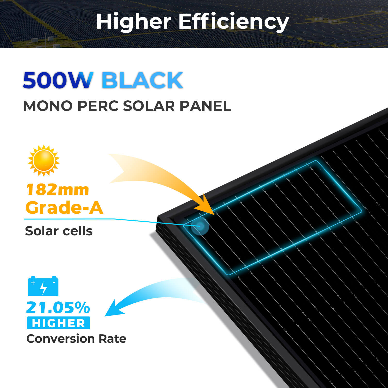 Sungold Power 500W MONO BLACK PERC SOLAR PANEL FULL PALLET (32 PANELS)