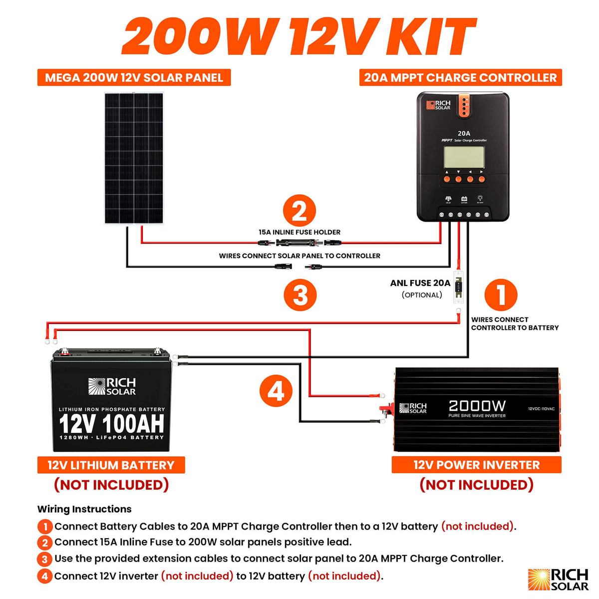 RICH SOLAR 200 Watt Solar Kit Solar Kits RICH SOLAR