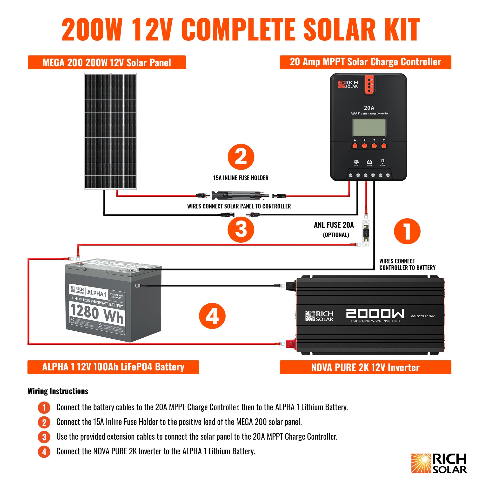 RICH SOLAR 12V 200W Complete Solar Kit