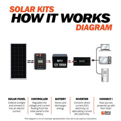 RICH SOLAR 12V 200W Complete Solar Kit Solar Kits RICH SOLAR