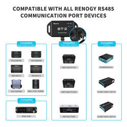 Renogy BT-2 Bluetooth Module Solar Charge Controller Accessory Renogy