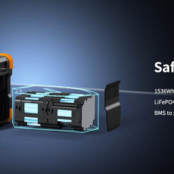 PECRON E1500LFP Expandable Portable Power Station 2200W 1536Wh Solar Generators PECRON