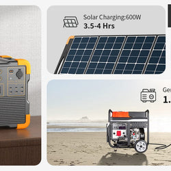 PECRON E1500LFP Expandable Portable Power Station 2200W 1536Wh Solar Generators PECRON