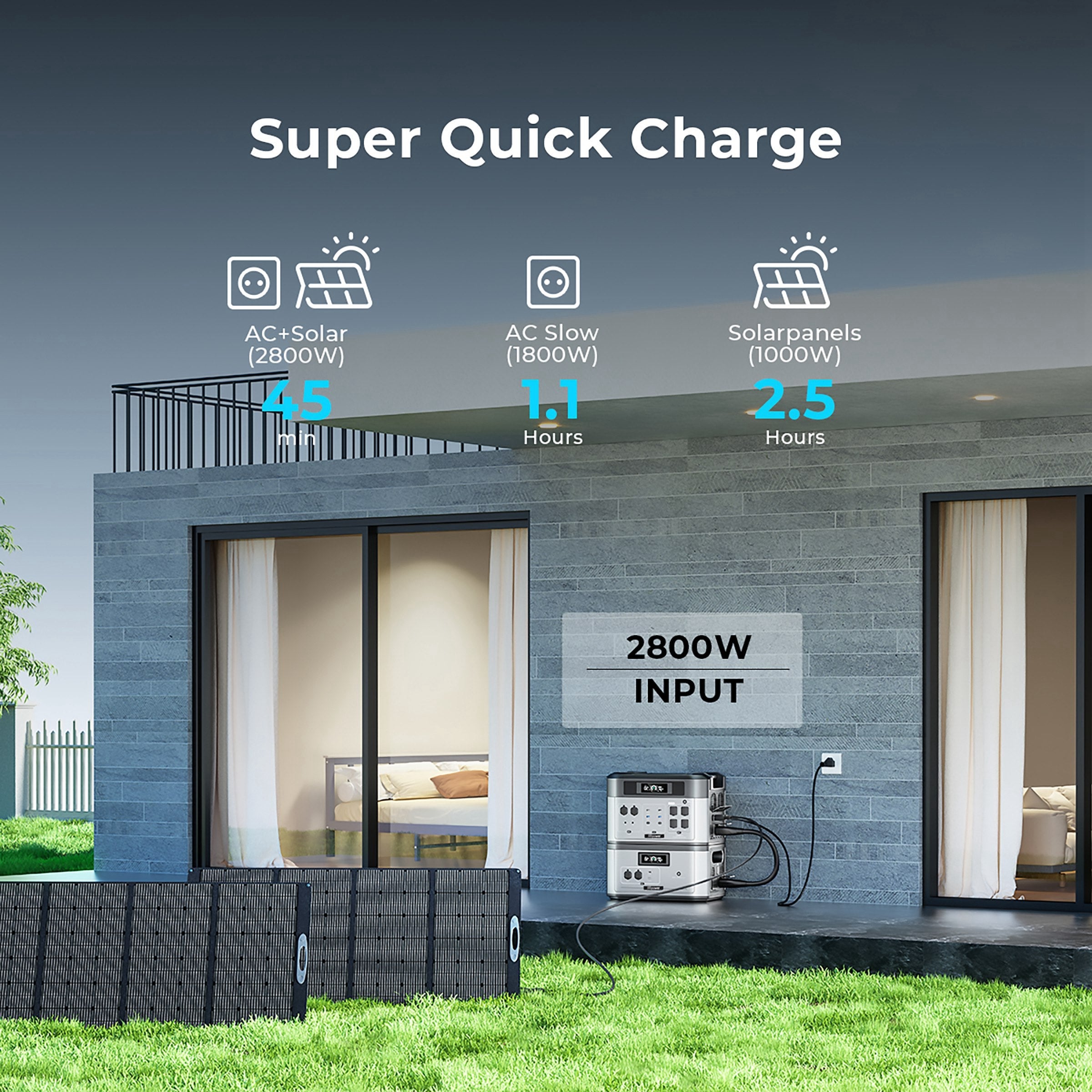 OUKITEL BP2000 Portable Power Station 2200W/2048Wh