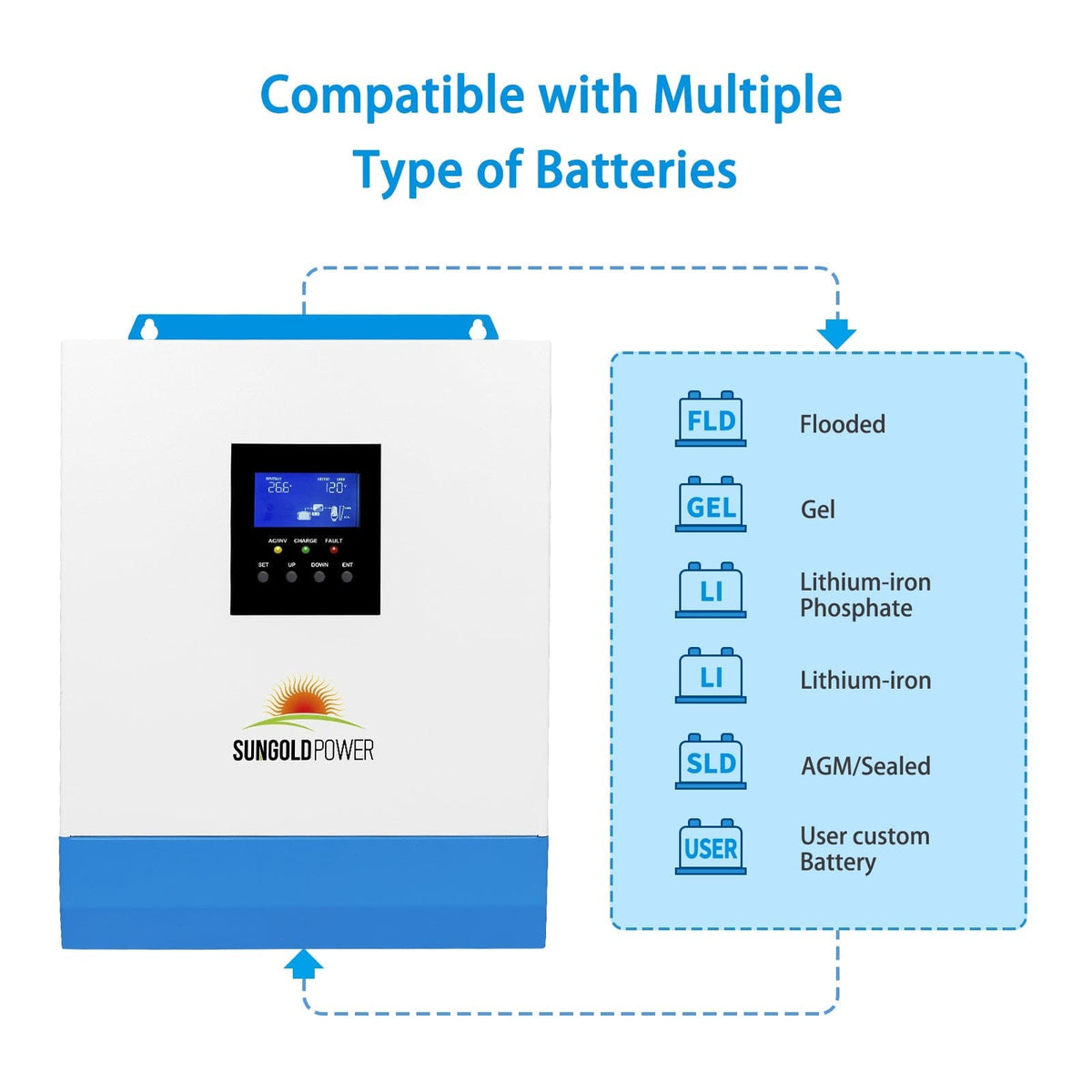 Sungold Power 3000W 24V Solar Inverter Charger Hybrid Inverters SunGoldPower