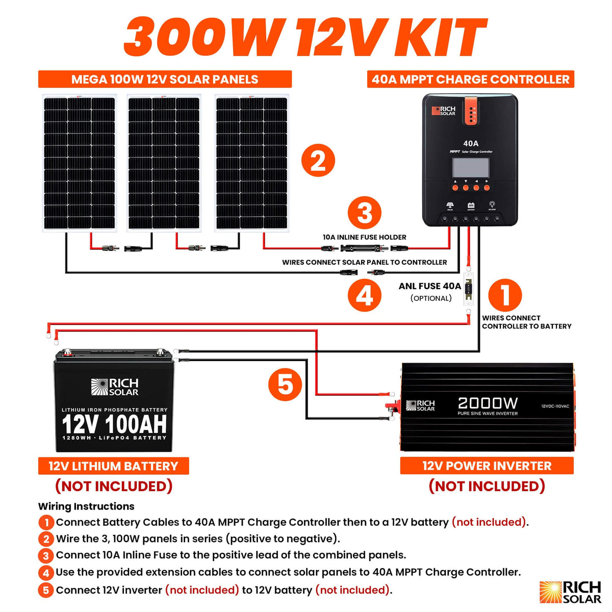 RICH SOLAR 300 Watt Solar Kit Solar Kits RICH SOLAR