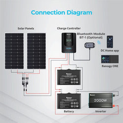 Renogy Rover Li 30 Amp MPPT Solar Charge Controller with Bluetooth Module Solar Charge Controllers Renogy
