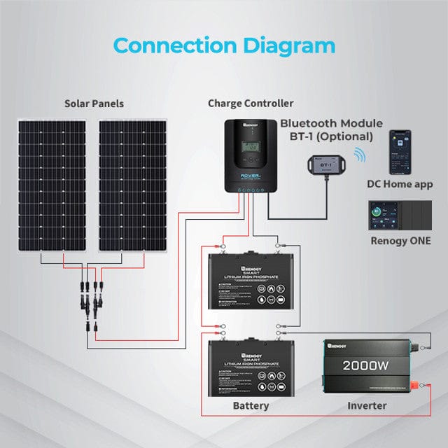 Renogy Rover Li 30 Amp MPPT Solar Charge Controller with Bluetooth Module Solar Charge Controllers Renogy