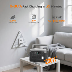 OUKITEL P1000 PLUS Portable Power Station 1800W/1024Wh
