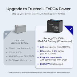 Renogy 12V 100Ah Core Series Deep Cycle Lithium Iron Phosphate Battery Batteries Renogy